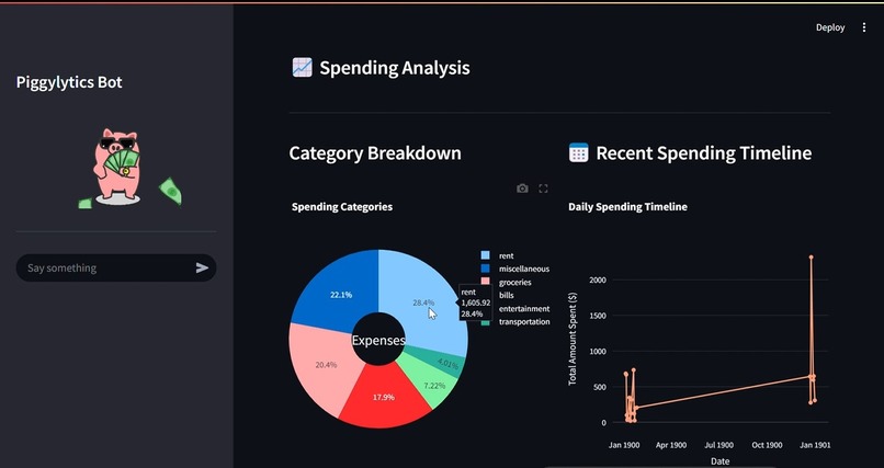 Piggilytics AI screenshot 2